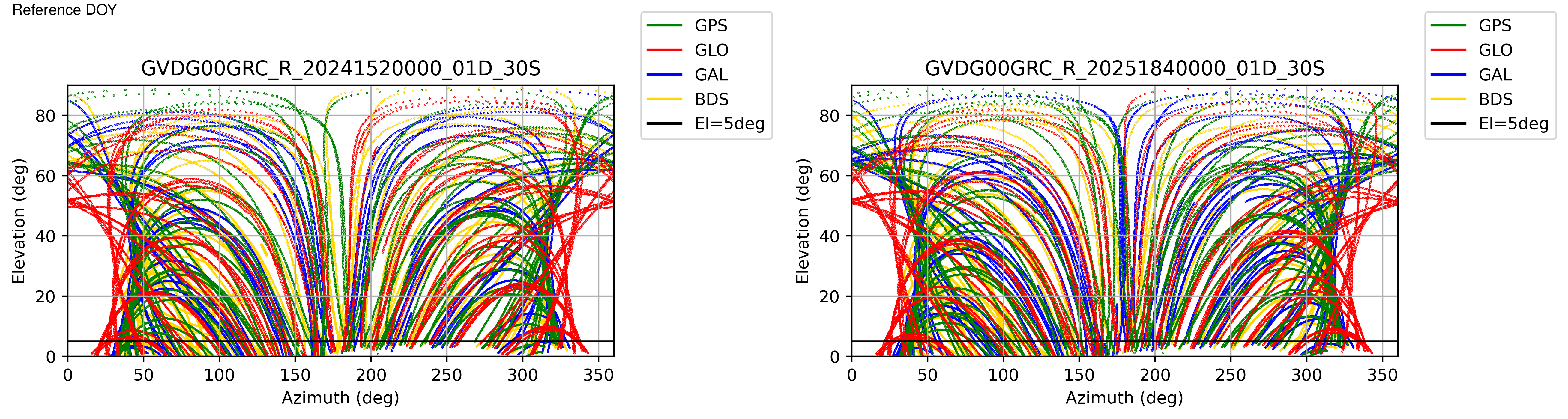GVDG
