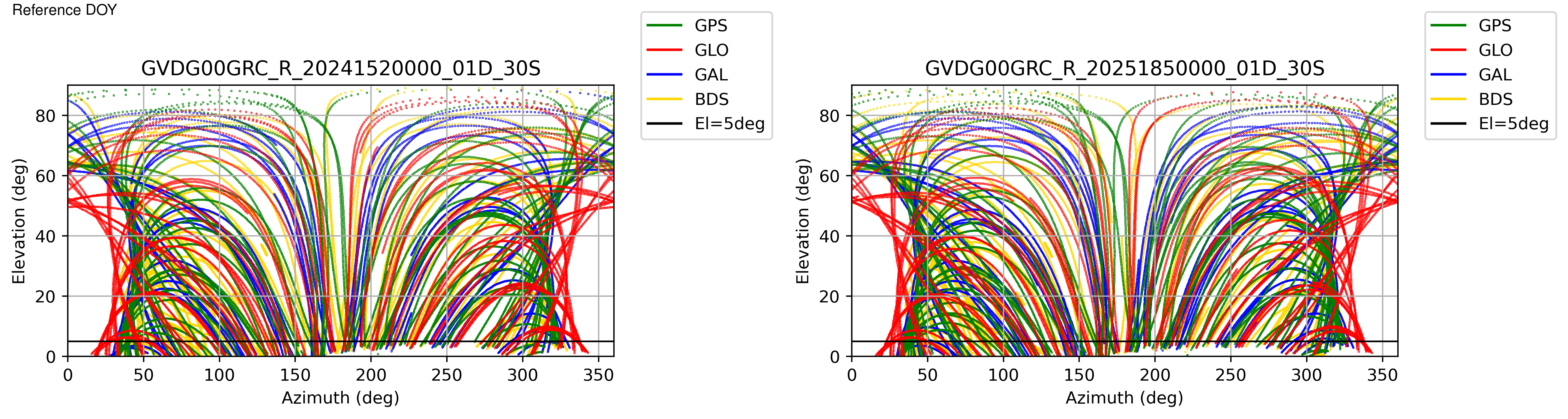 GVDG
