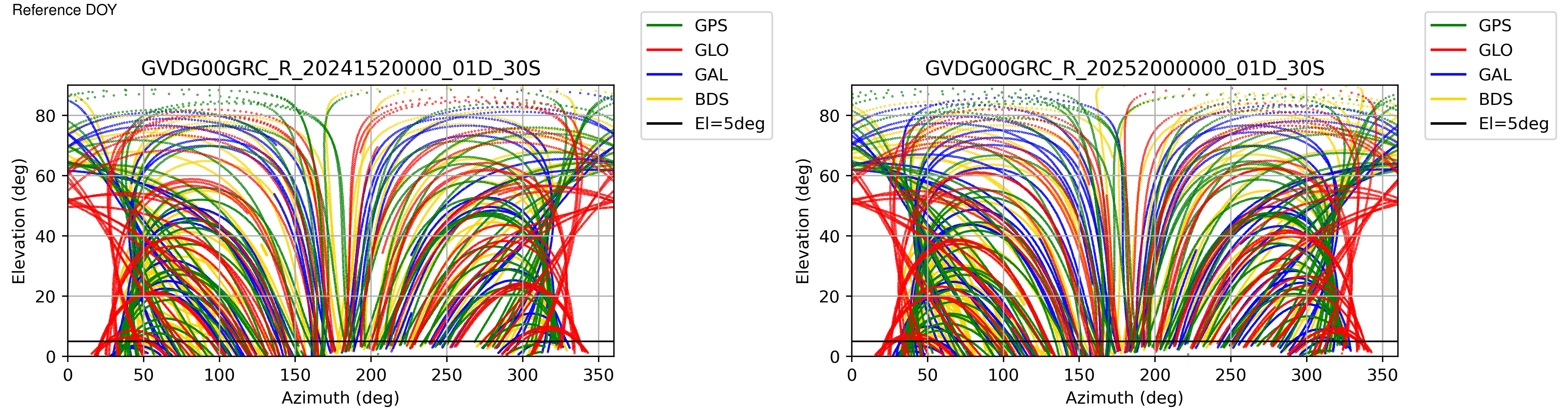 GVDG
