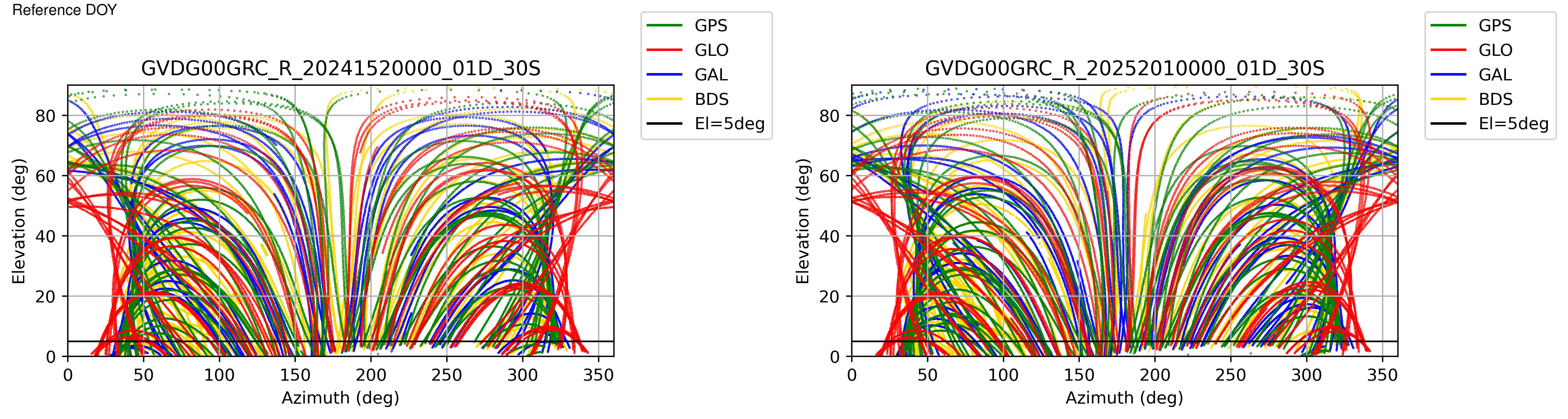 GVDG