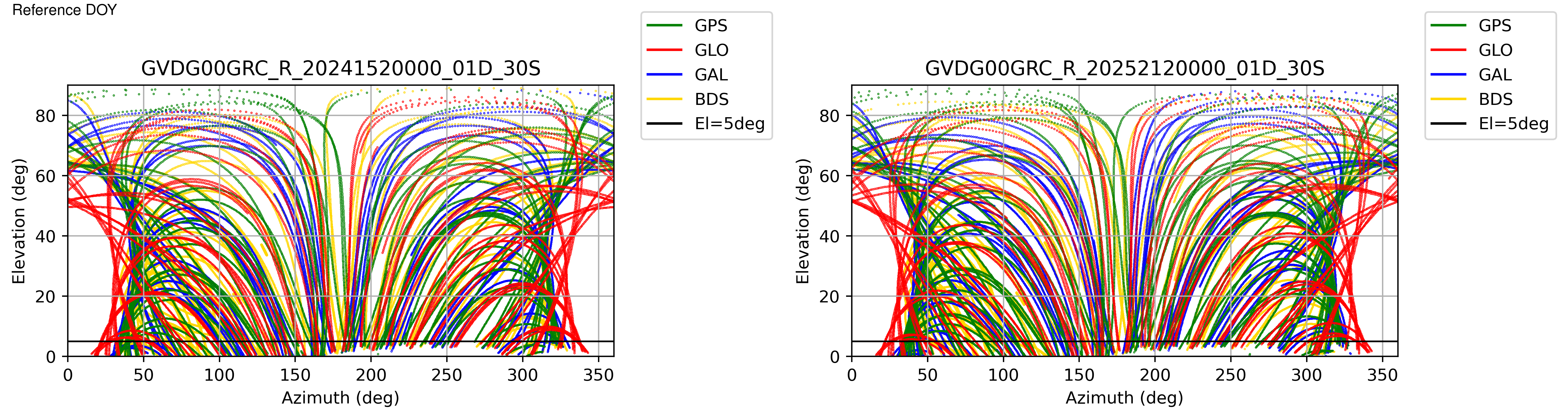 GVDG