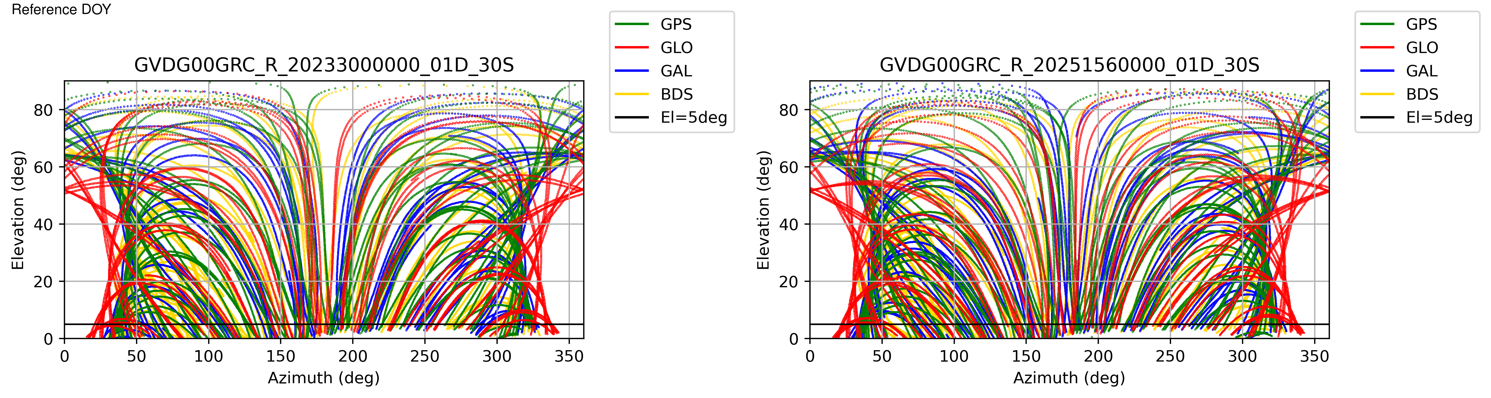 GVDG