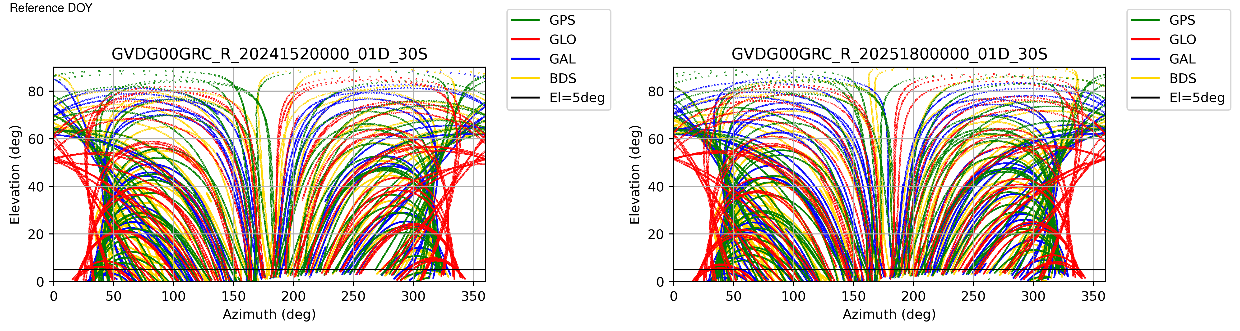 GVDG