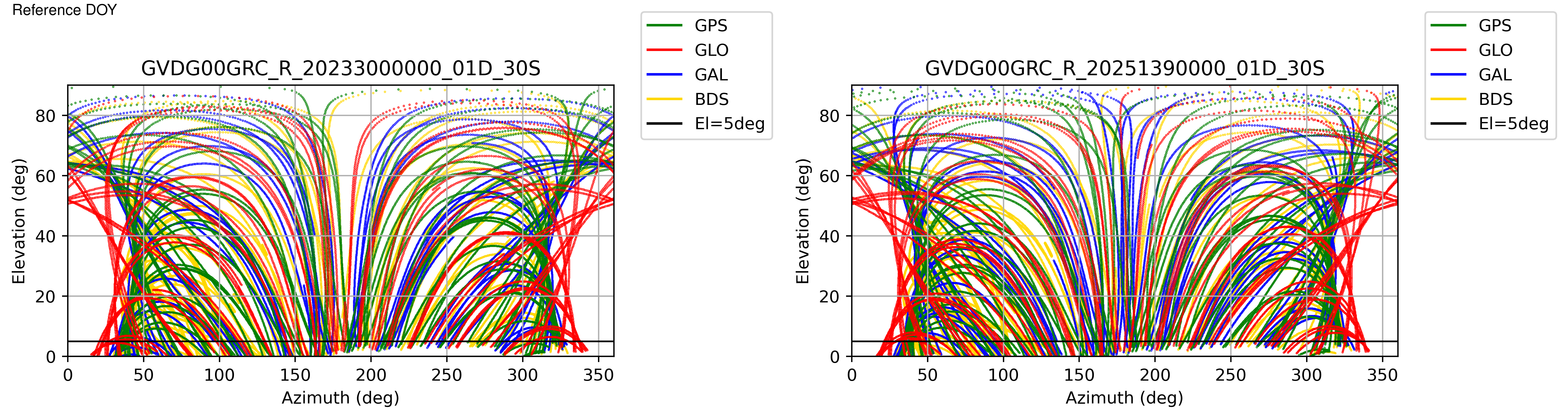 GVDG