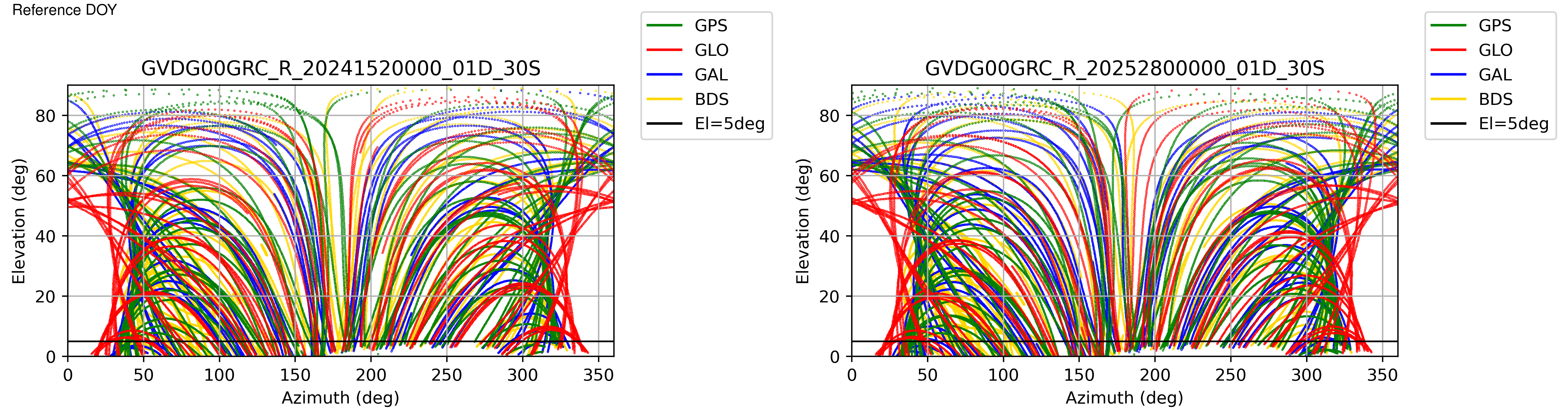 GVDG