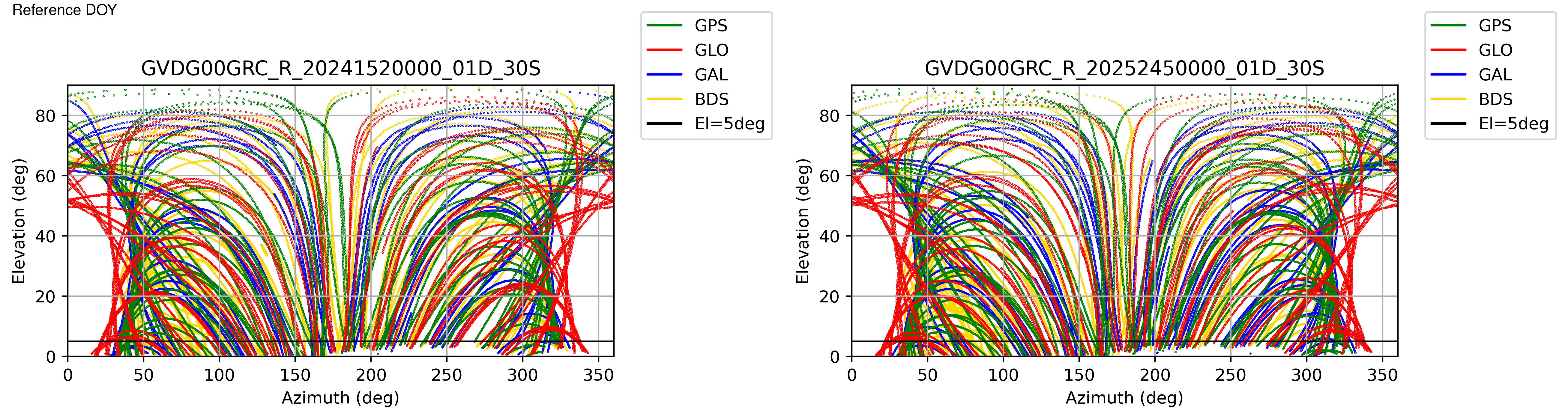 GVDG