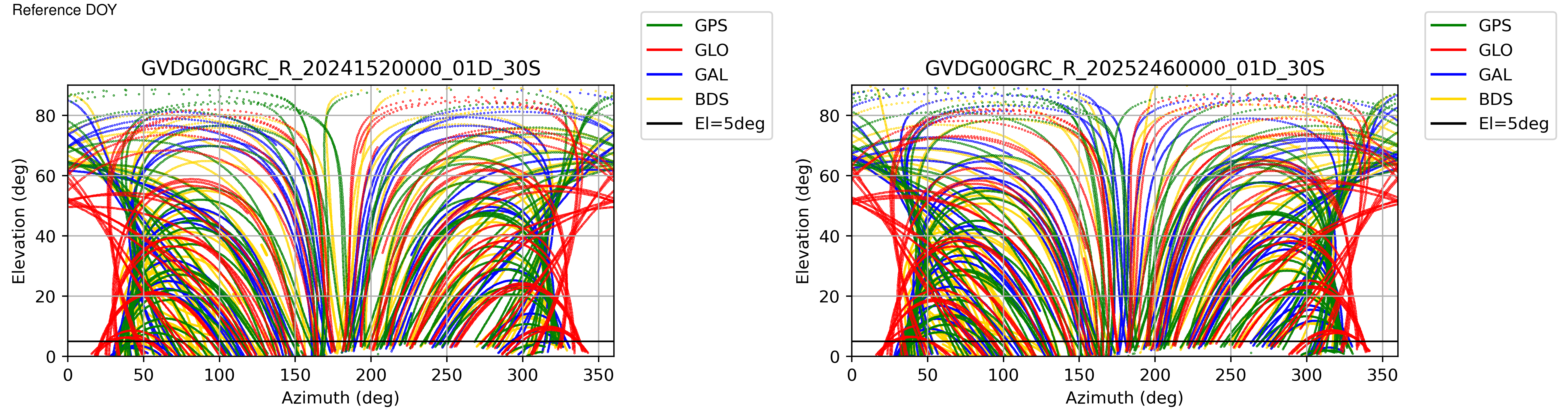 GVDG