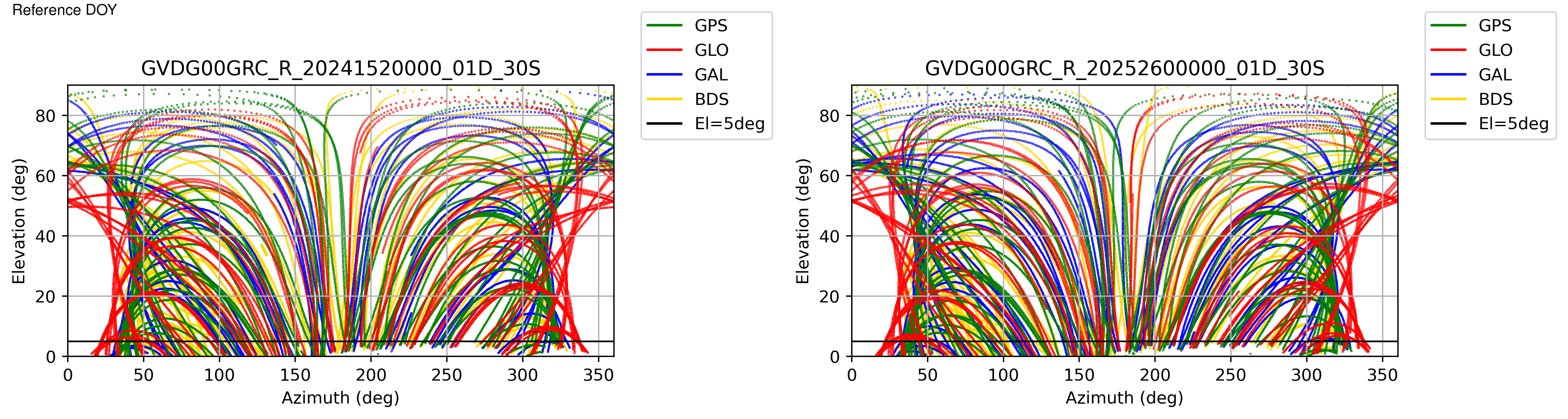 GVDG