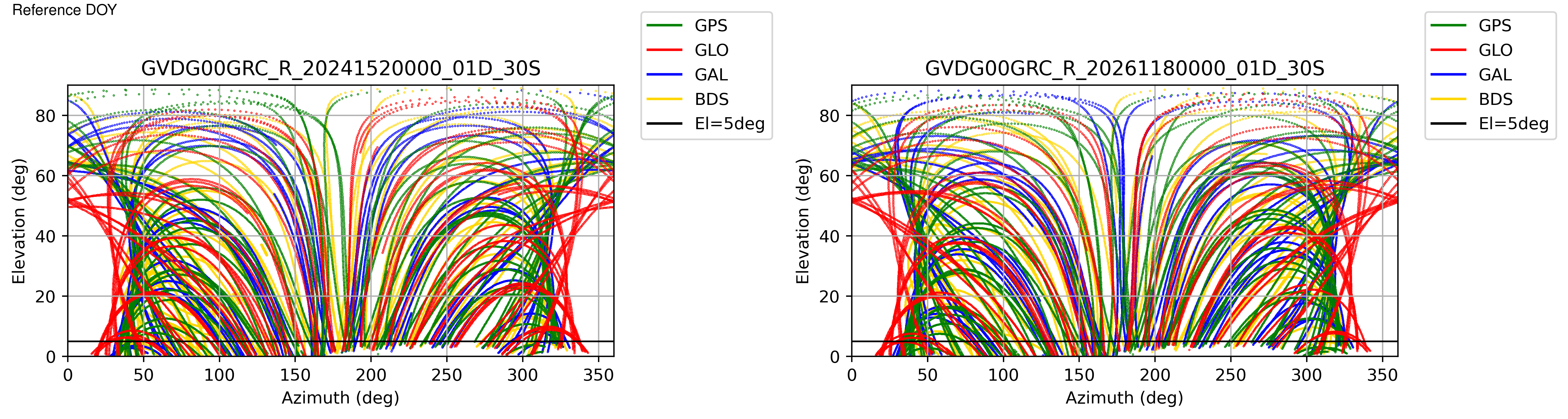 GVDG