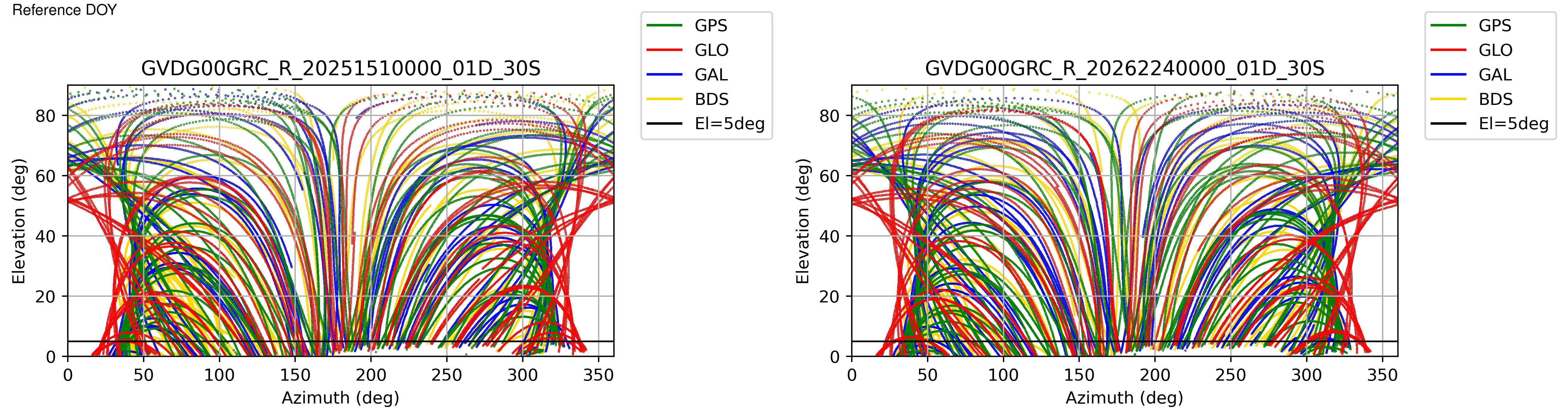 GVDG
