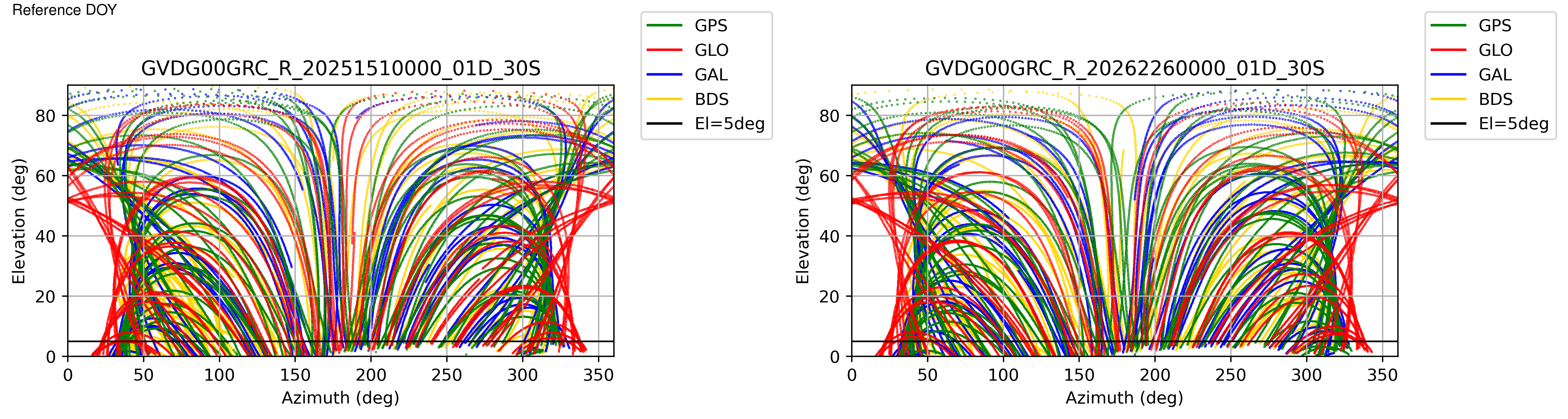 GVDG