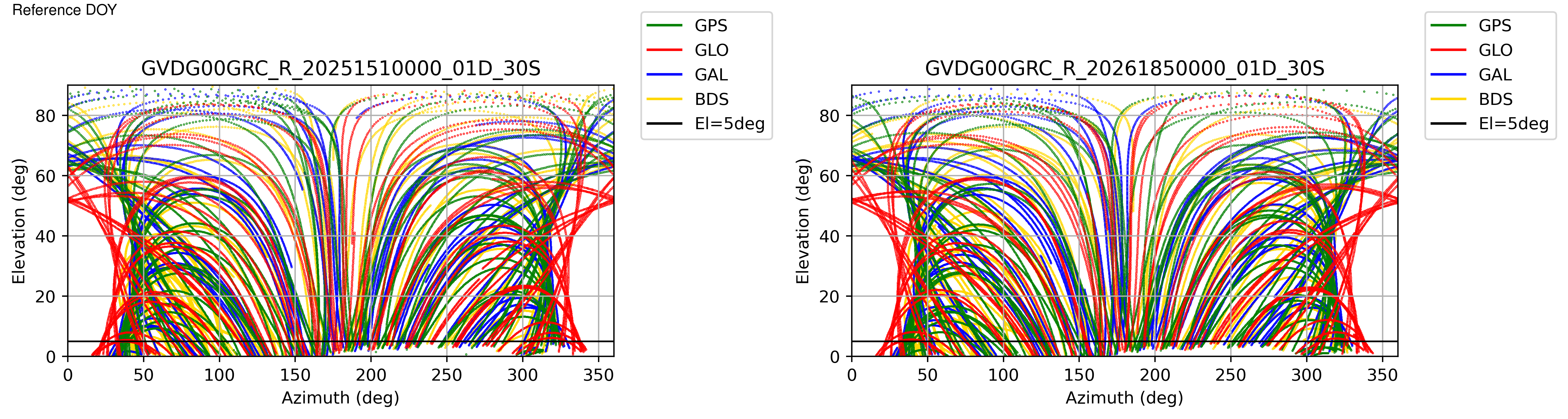 GVDG