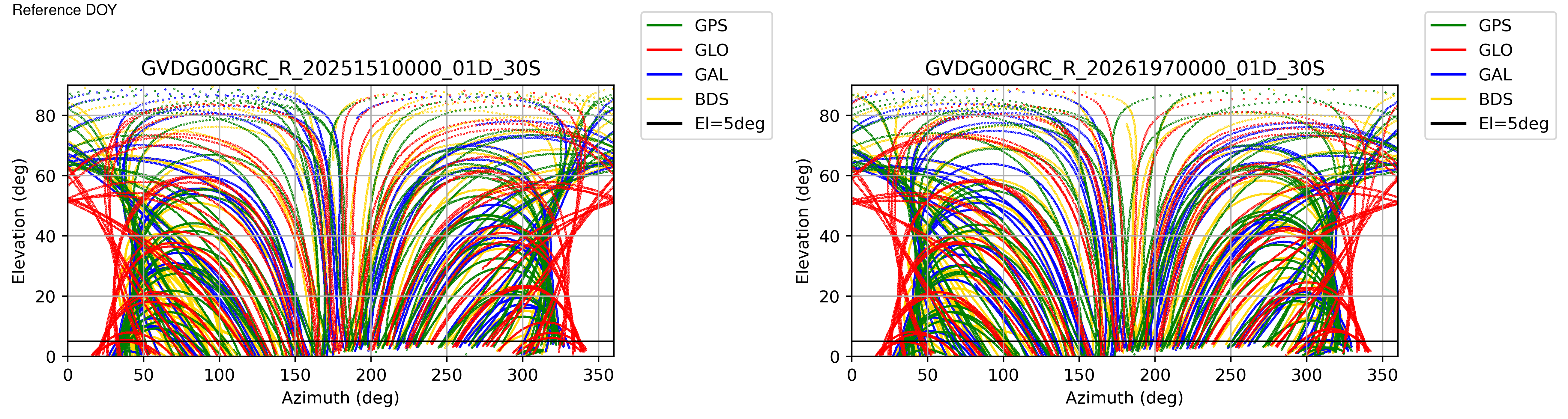 GVDG