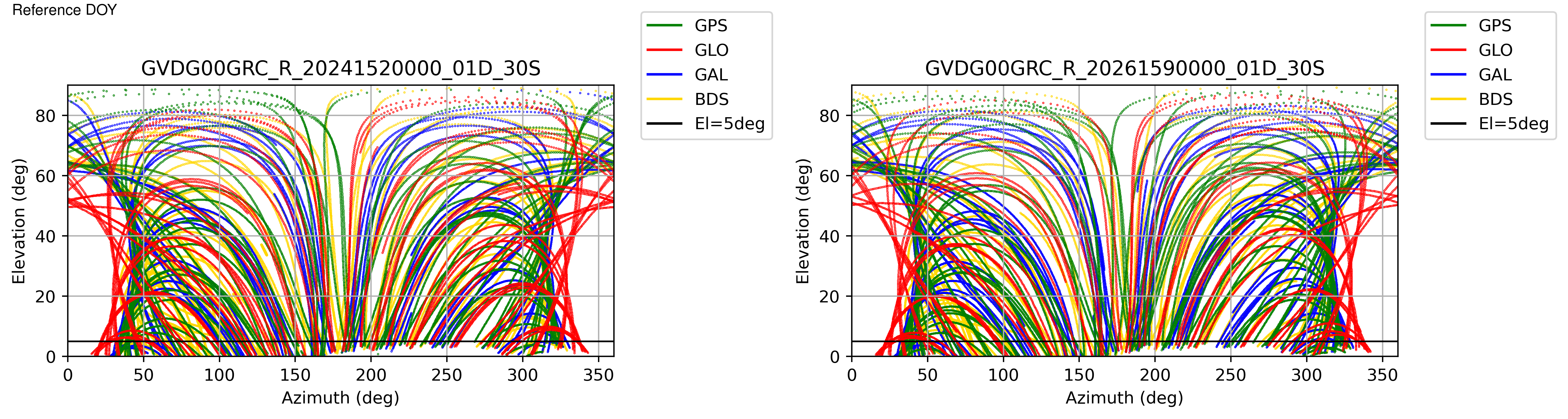 GVDG