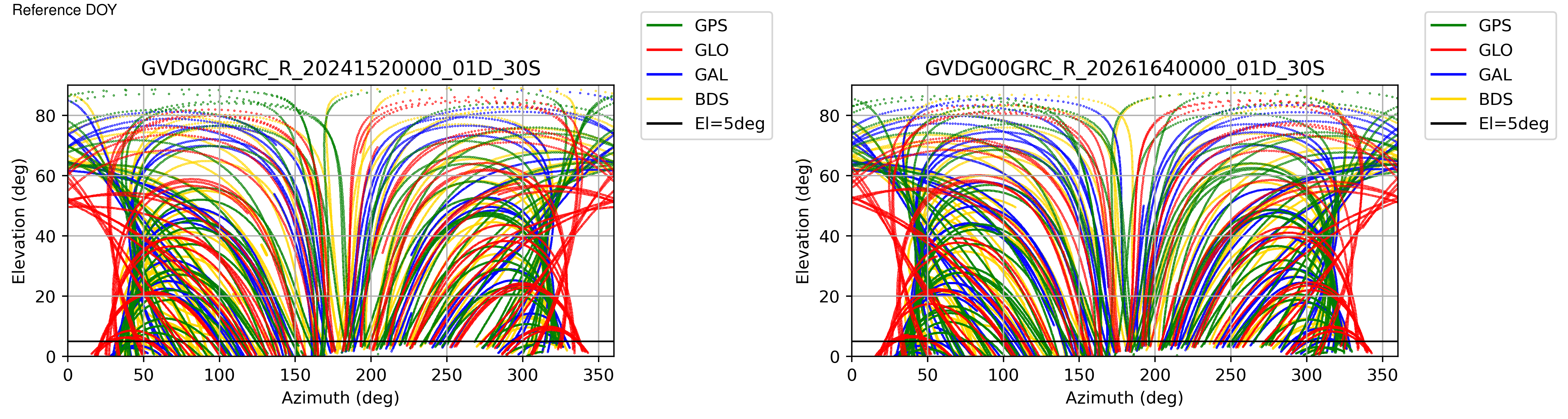GVDG