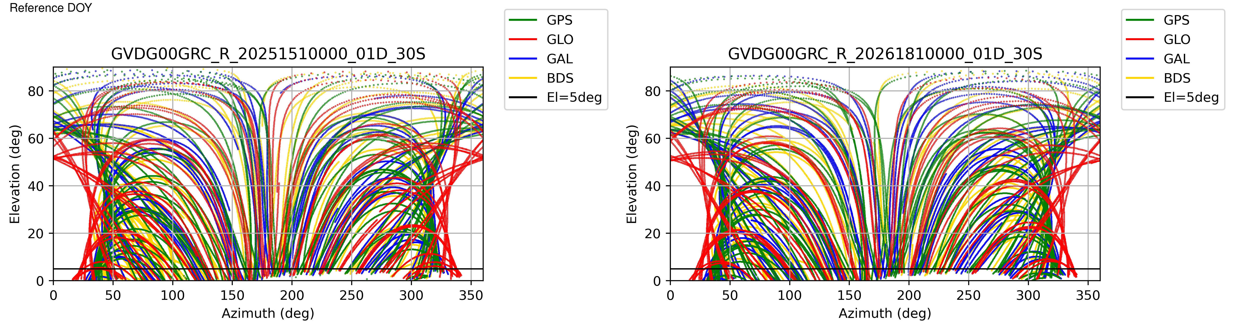 GVDG
