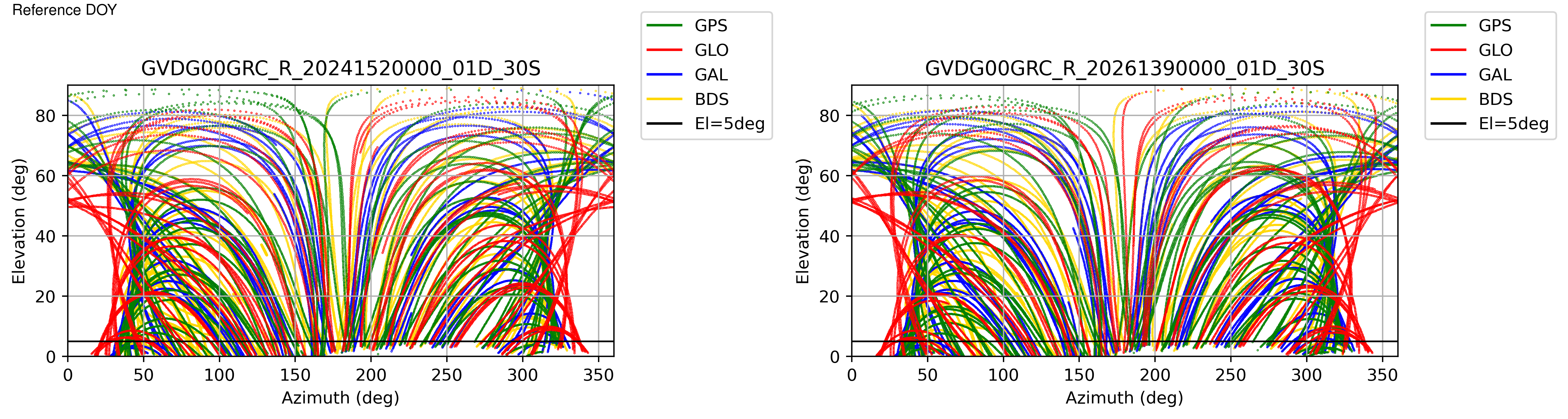GVDG