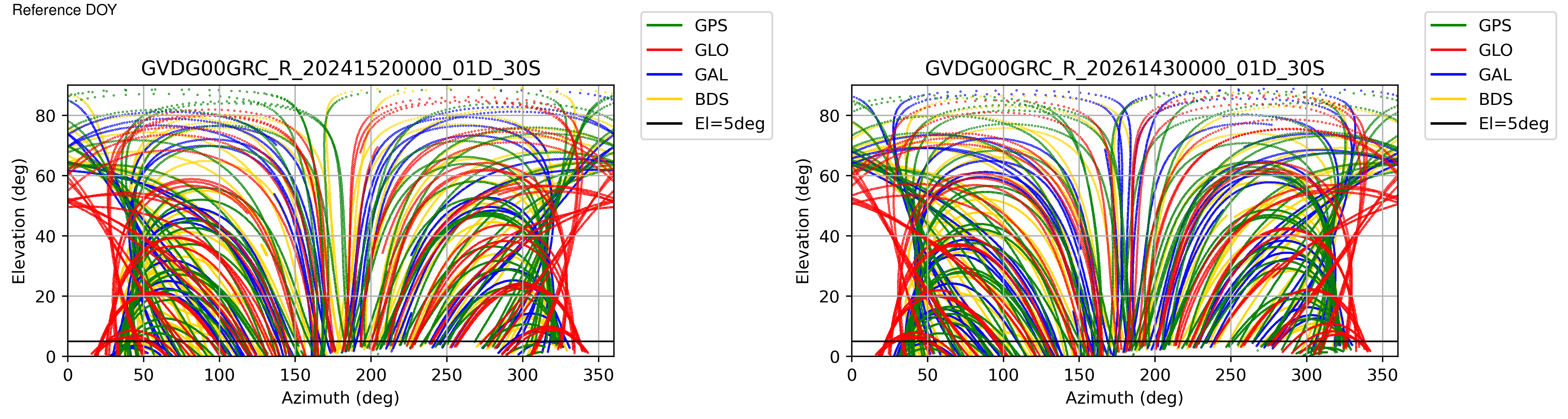 GVDG