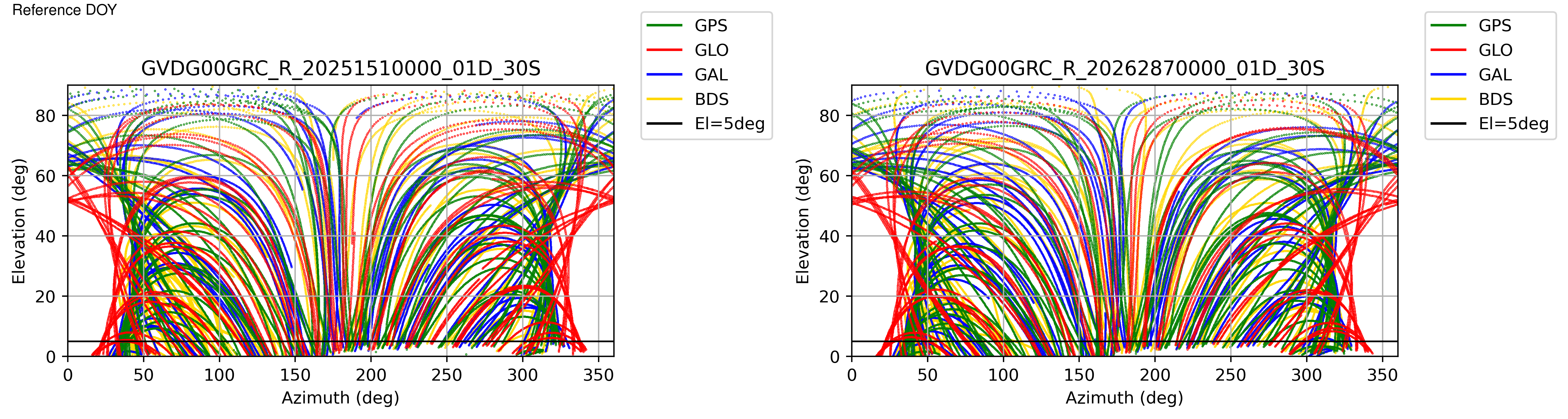 GVDG