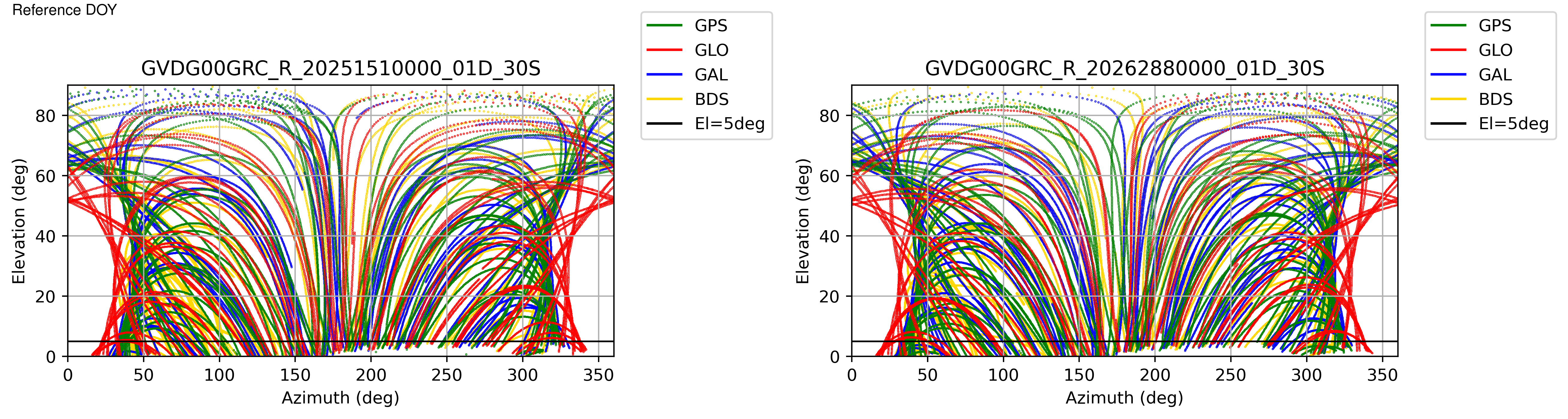 GVDG