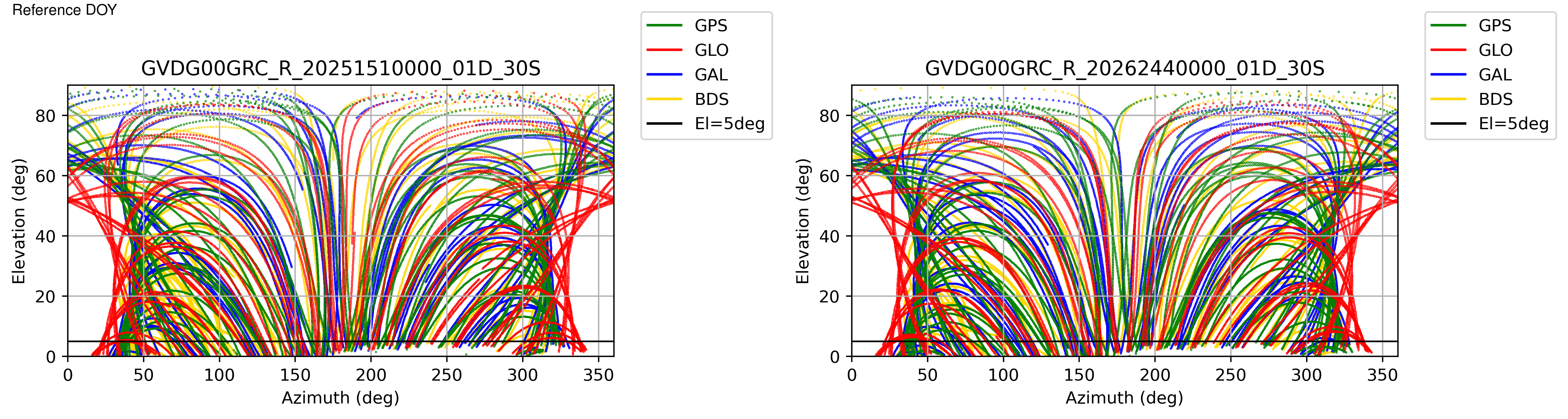 GVDG