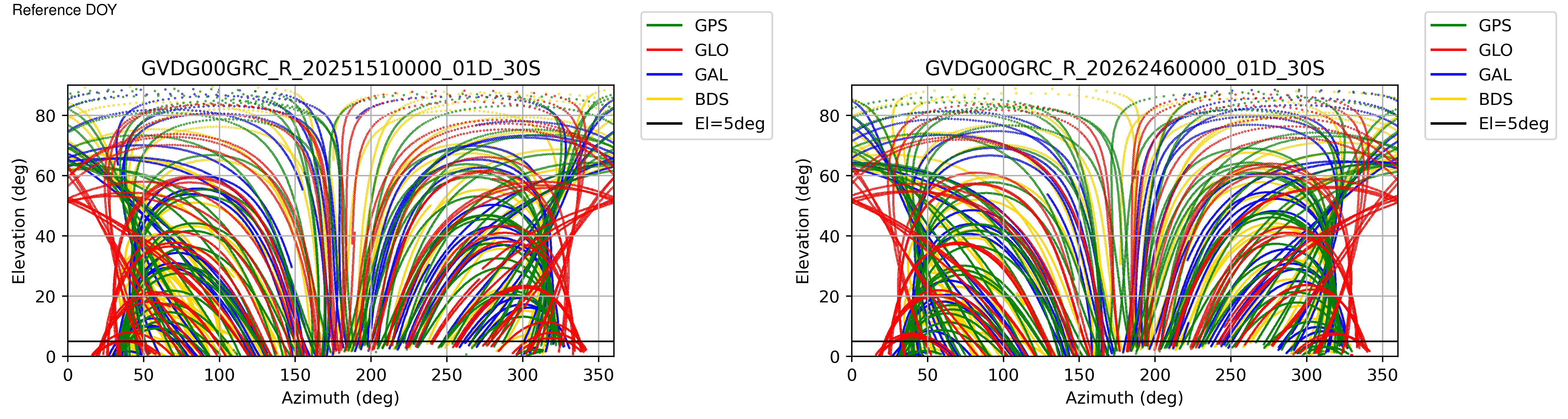 GVDG