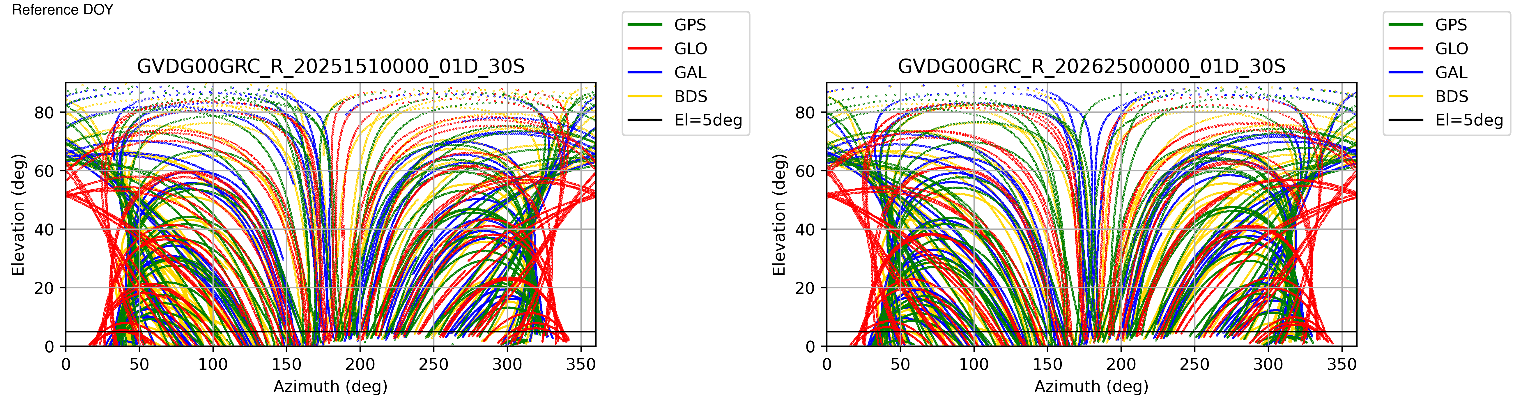 GVDG