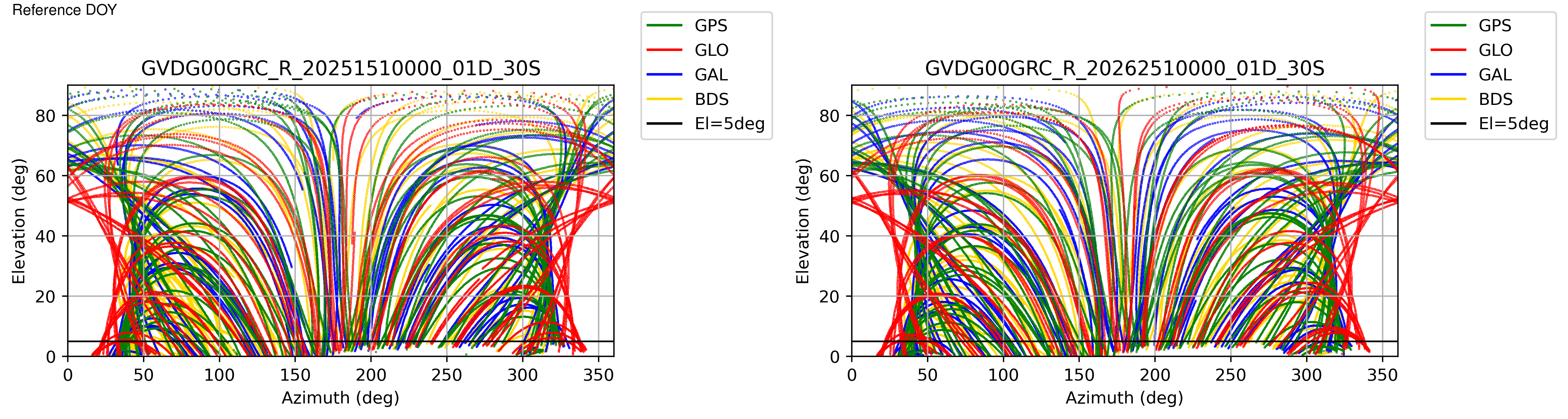 GVDG