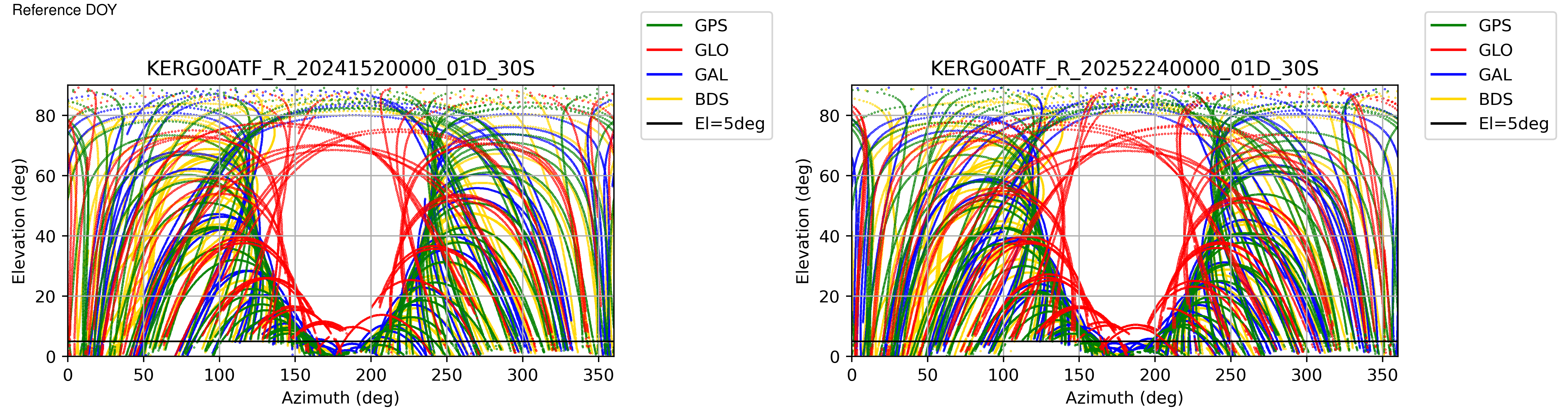 KERG