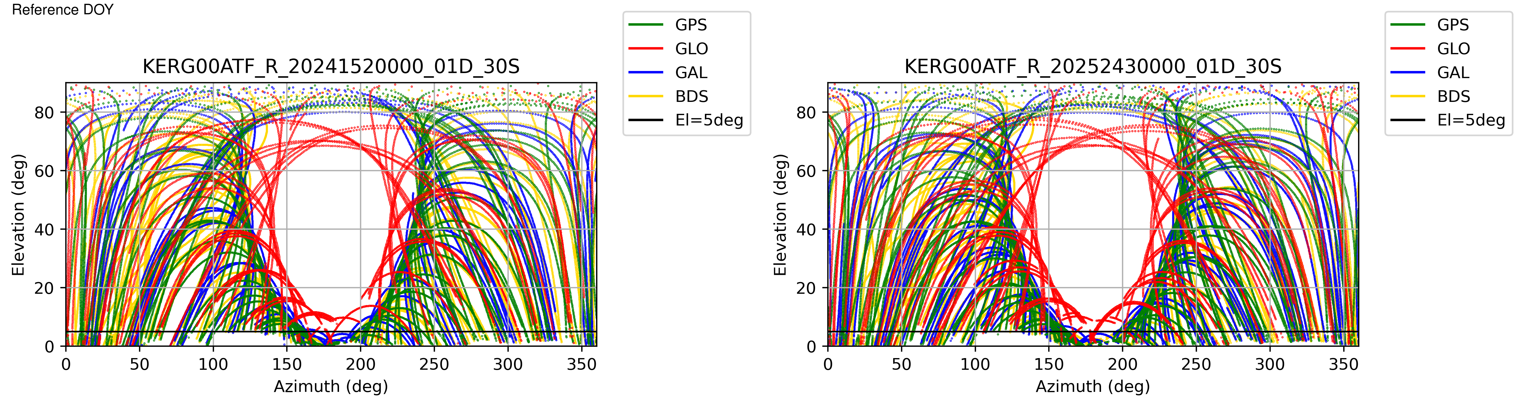 KERG