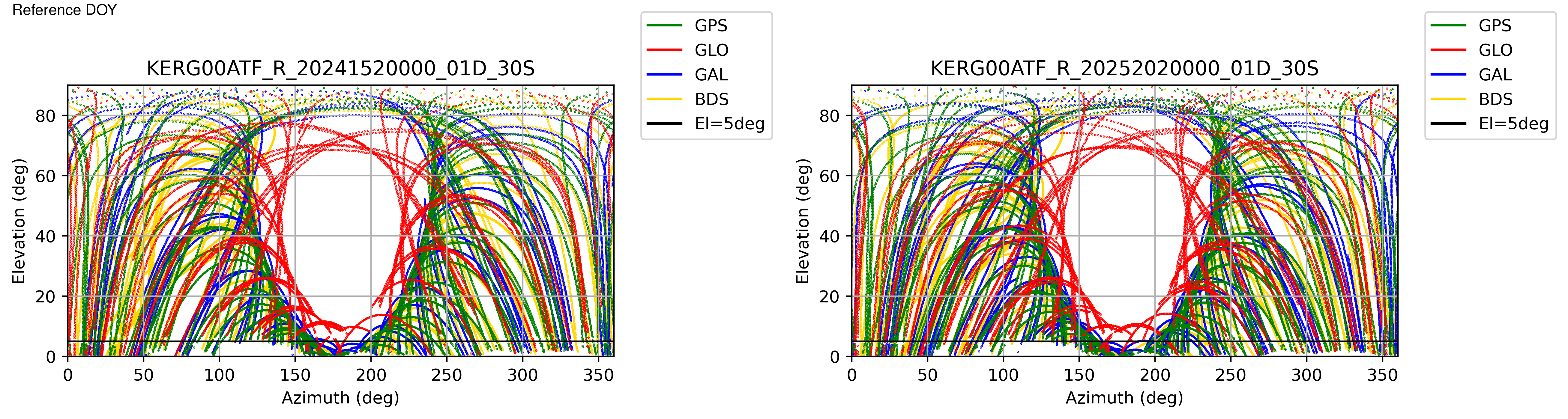 KERG