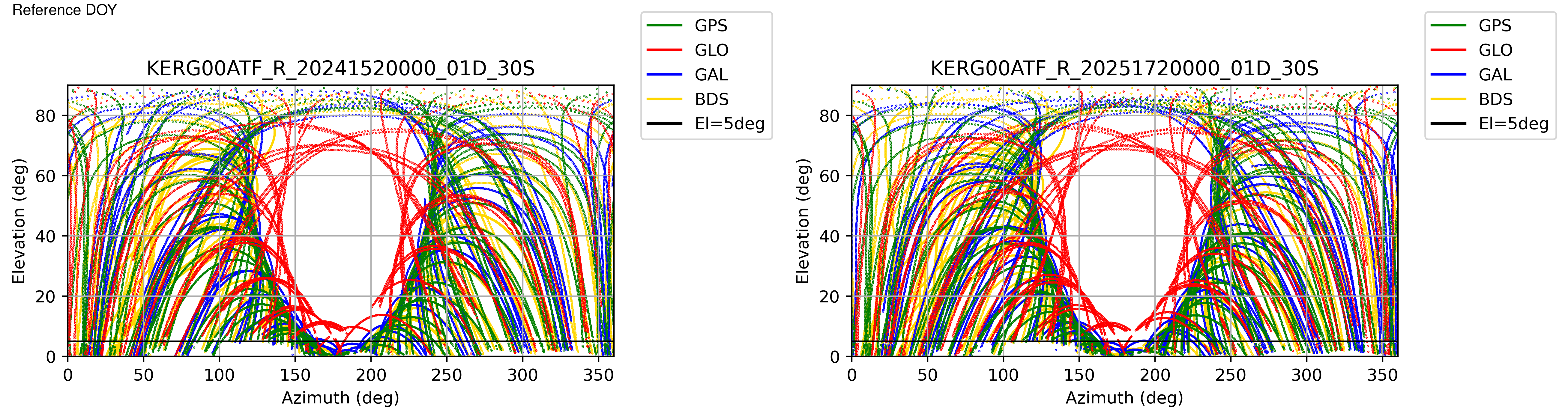 KERG