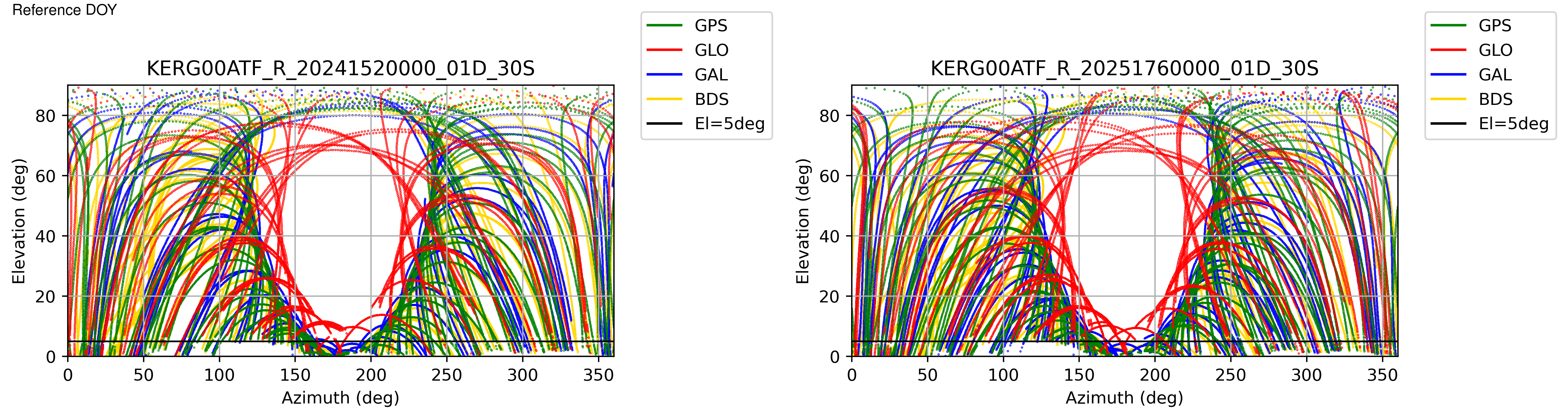 KERG