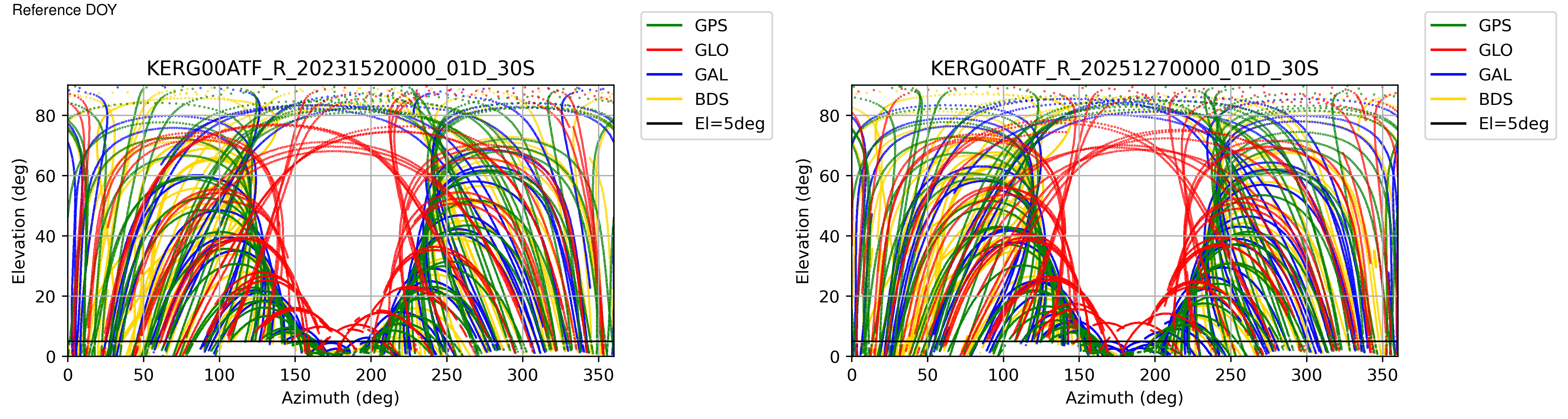 KERG