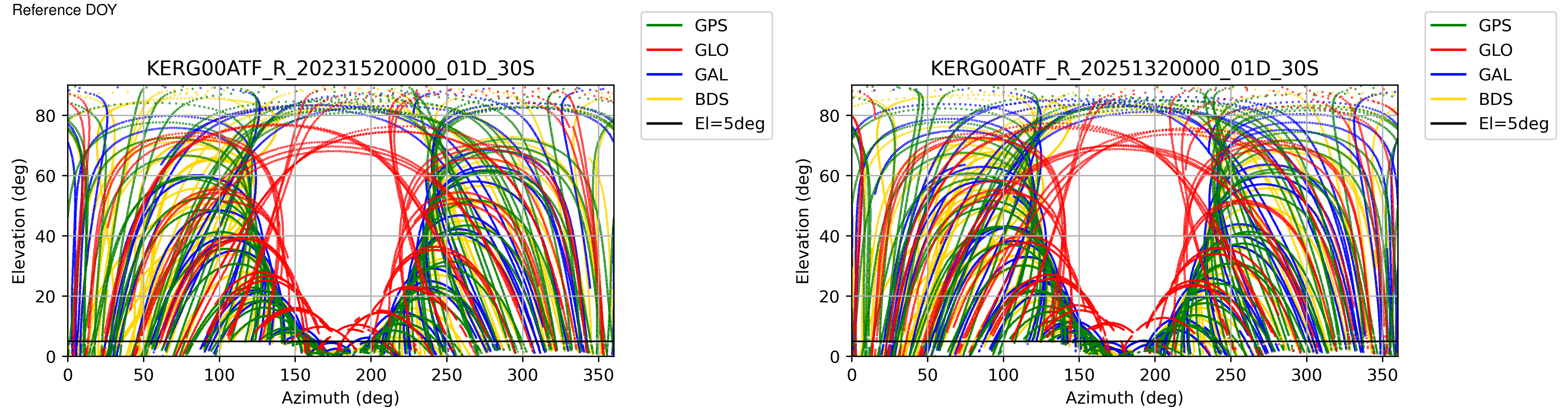 KERG