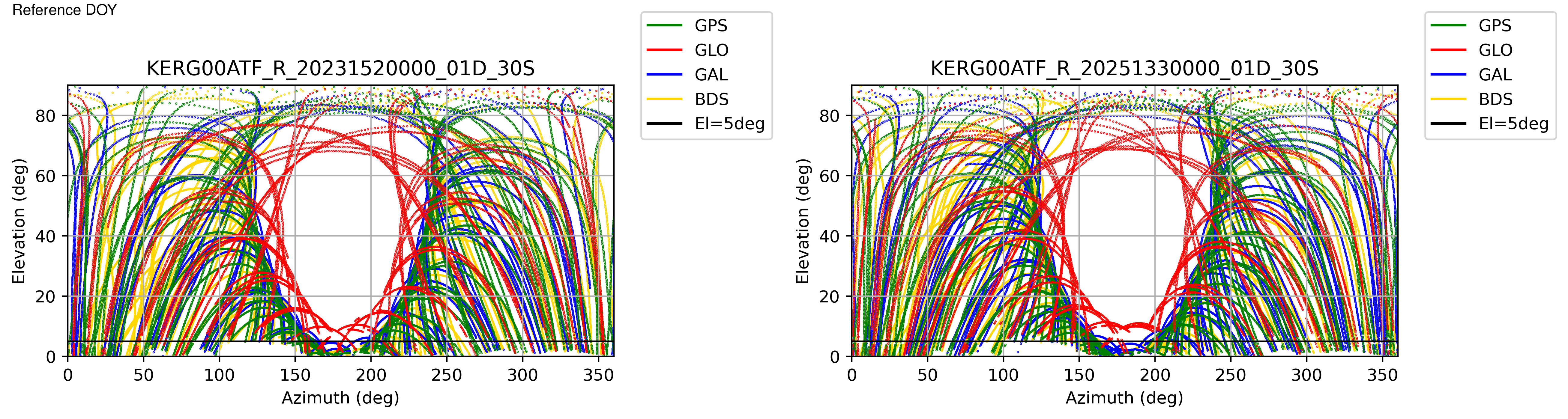 KERG