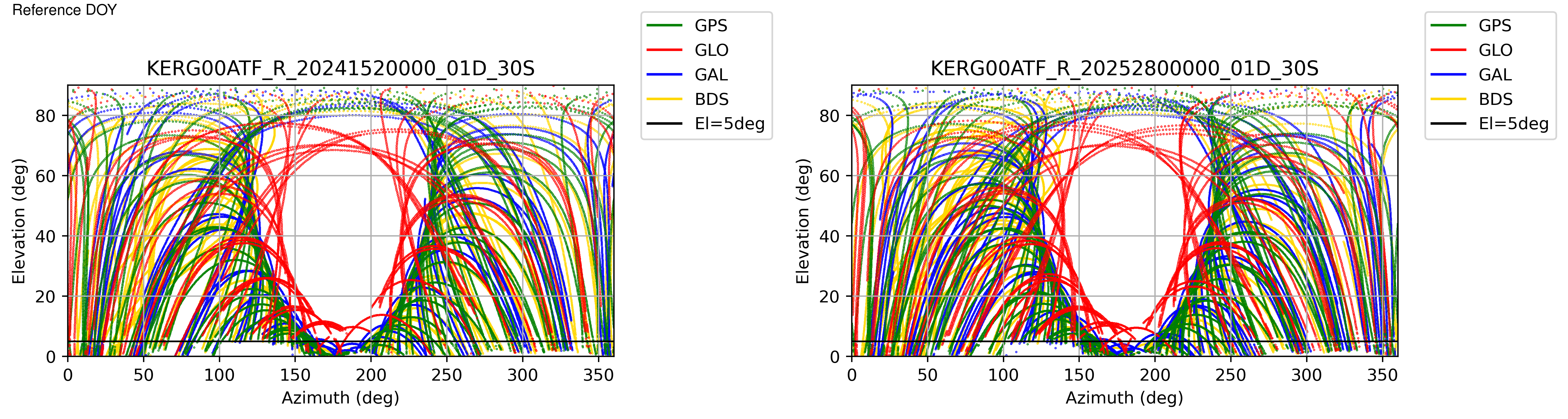 KERG