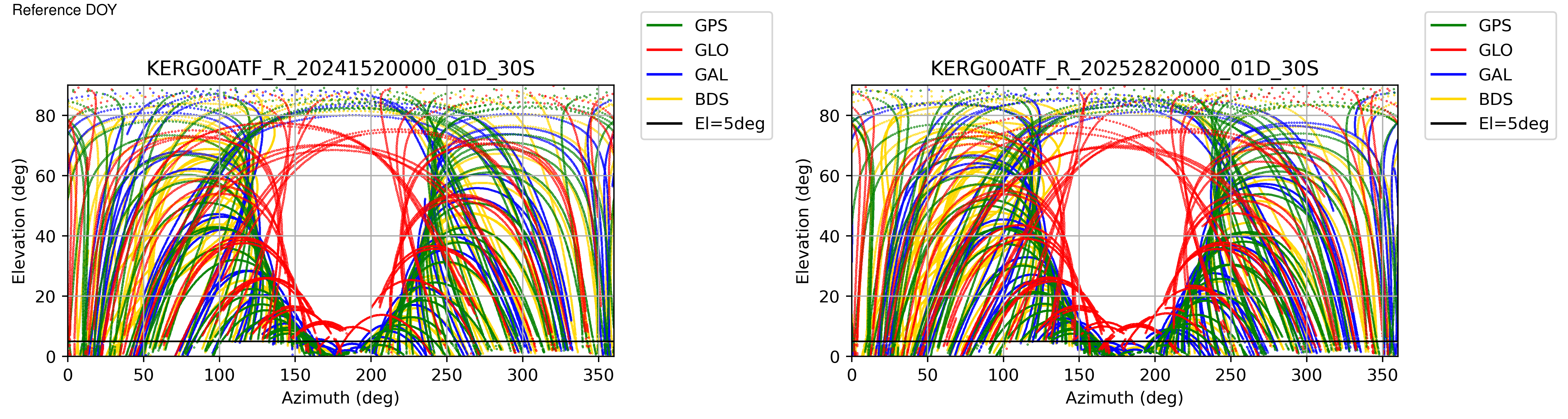 KERG