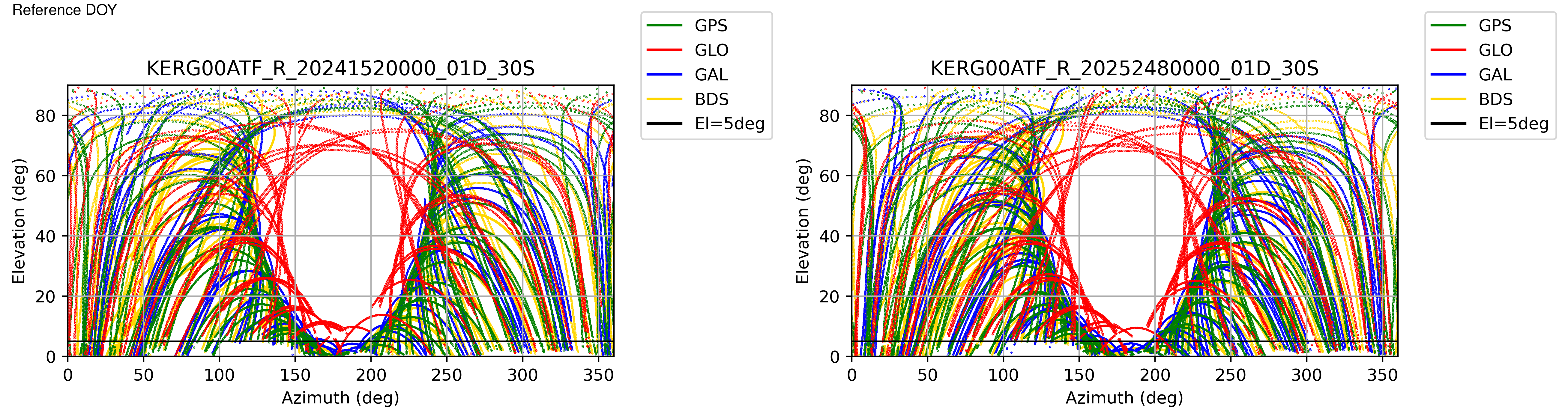 KERG