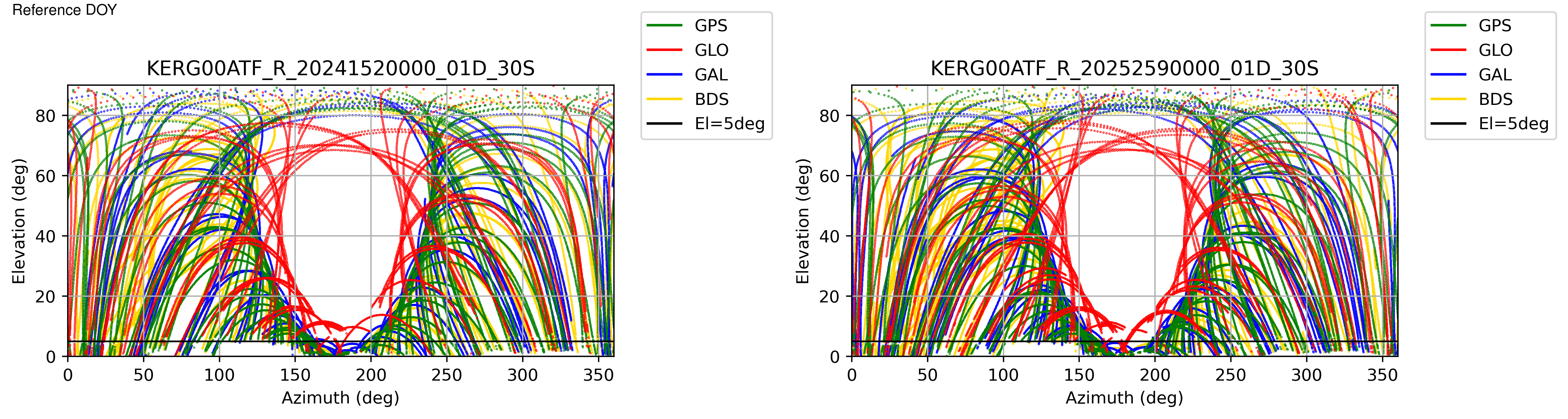 KERG