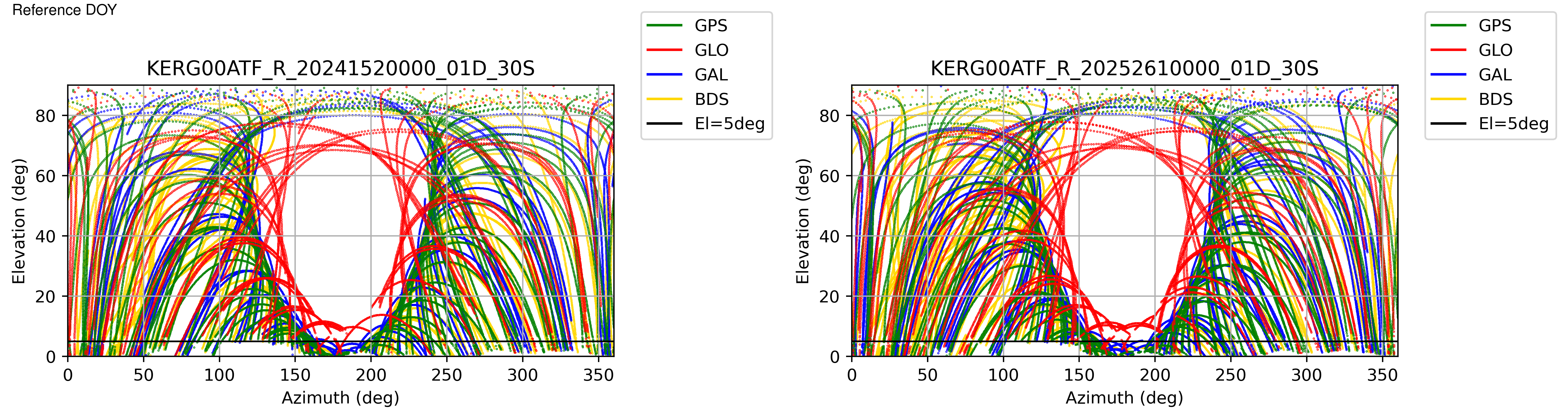 KERG