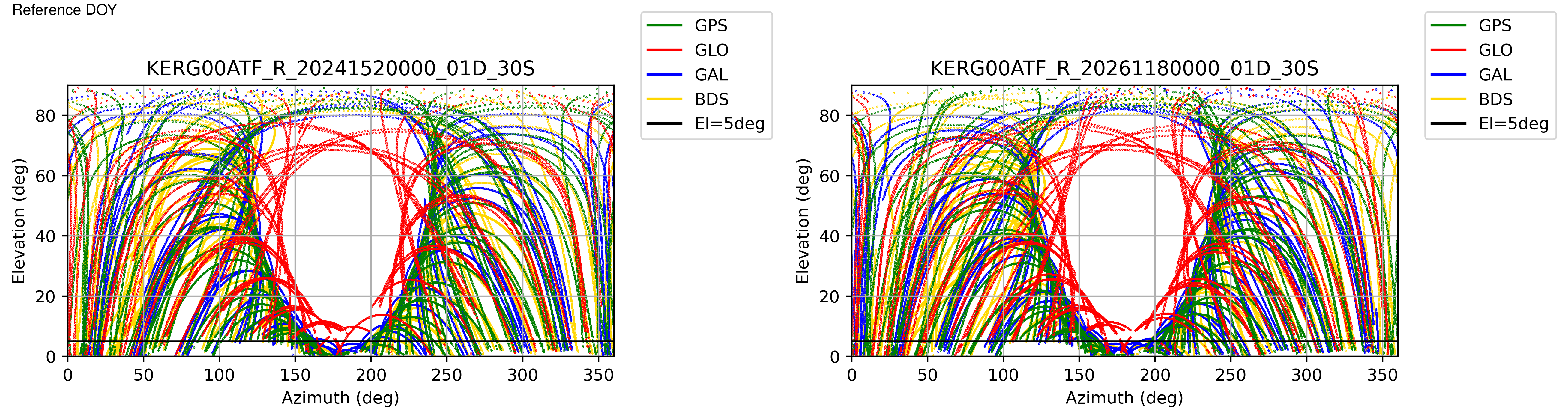 KERG
