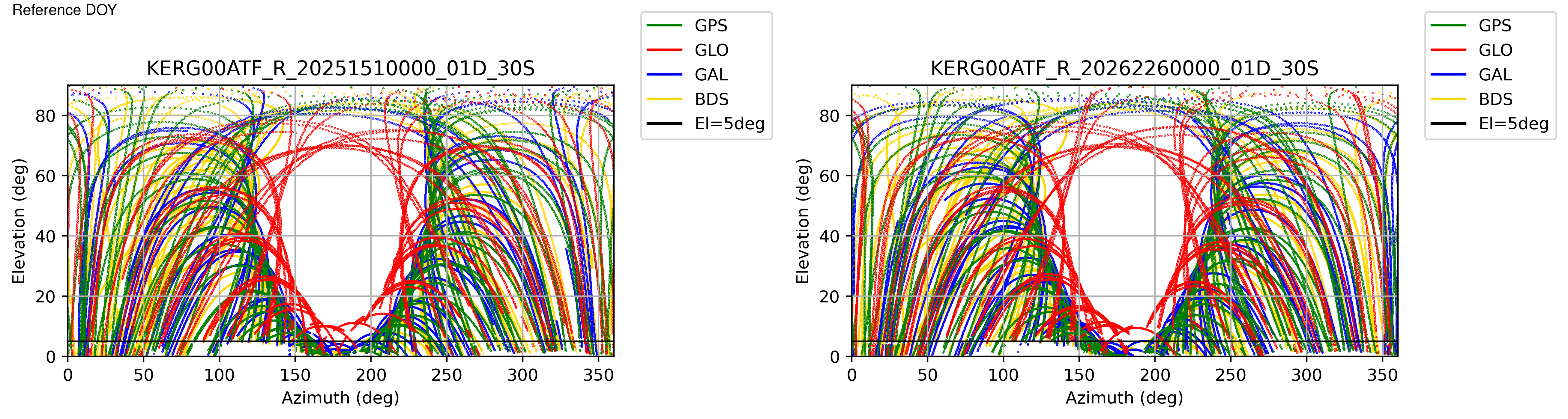 KERG