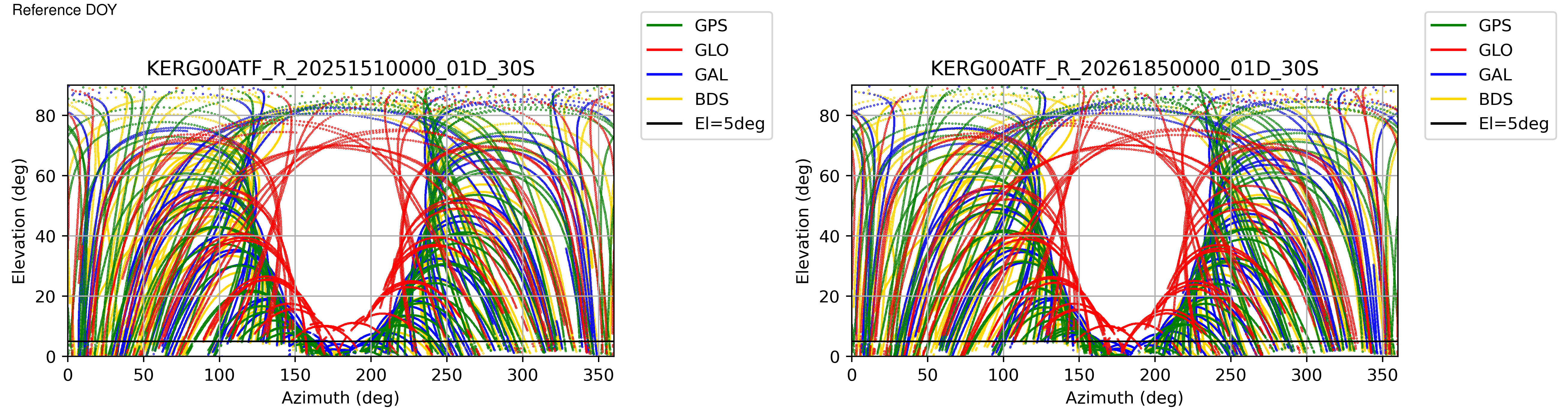KERG