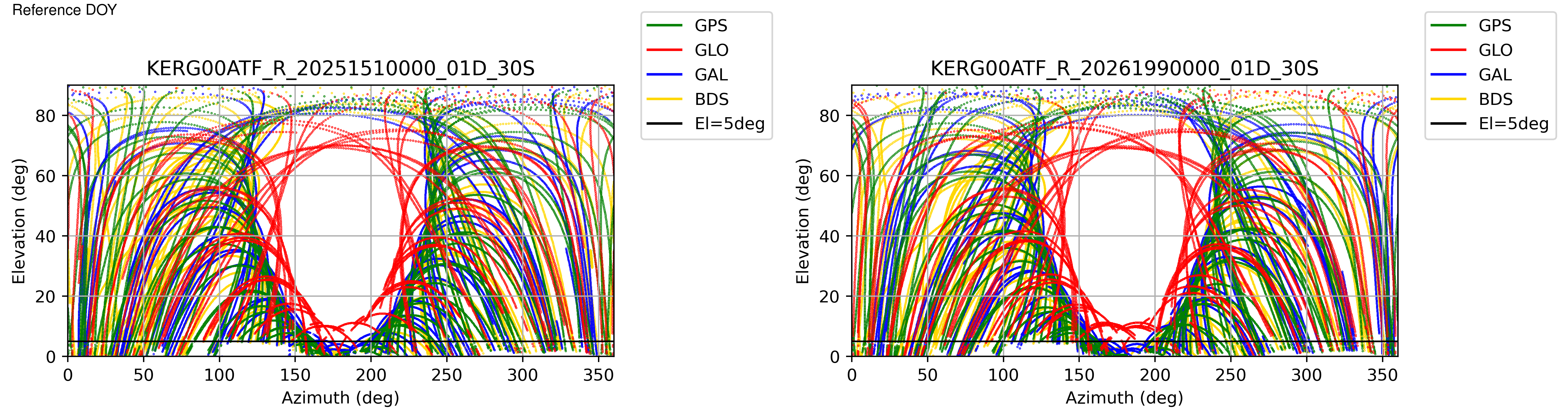KERG
