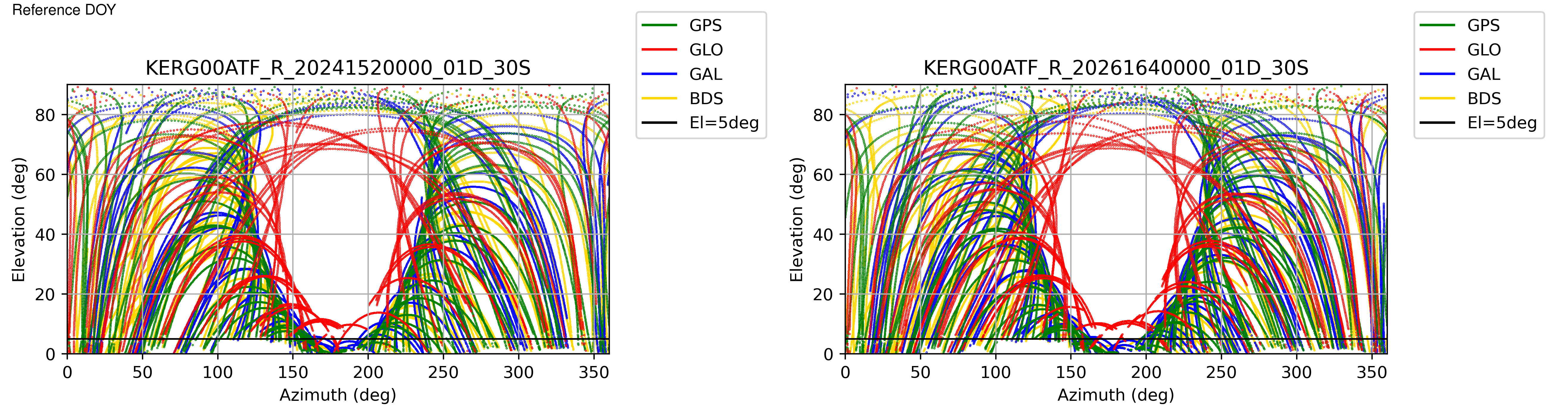 KERG