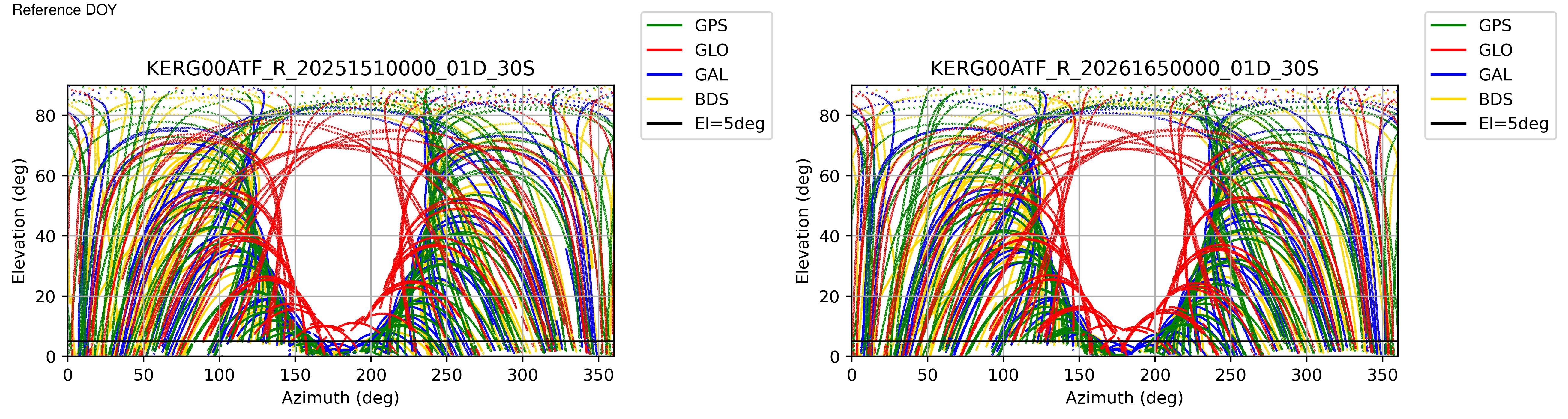 KERG
