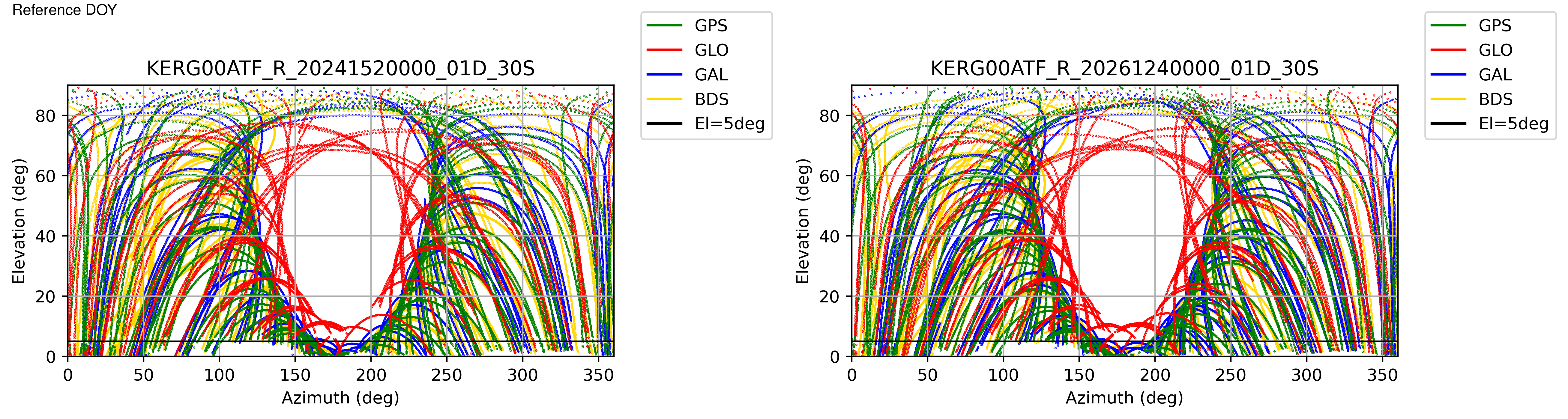 KERG