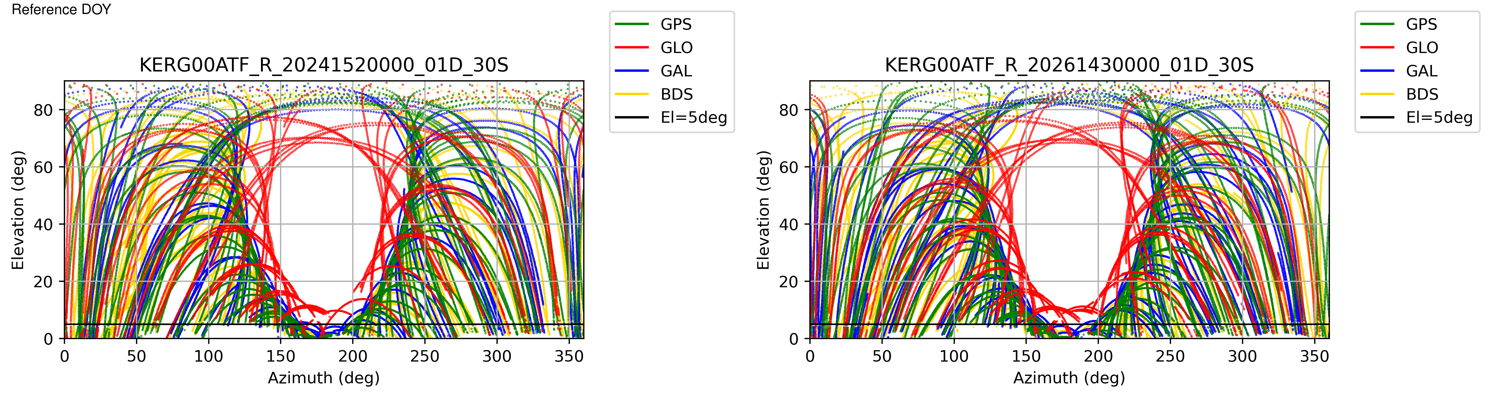 KERG