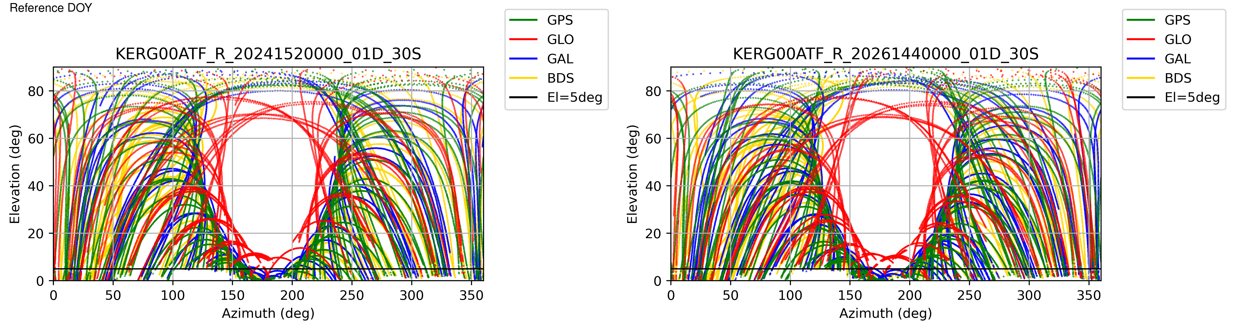 KERG